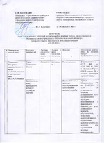 Перечень льгот с 01.09.2026